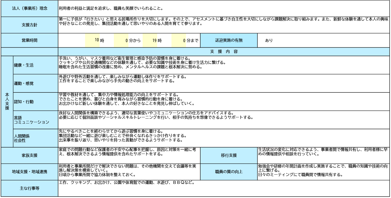 支援プログラム表